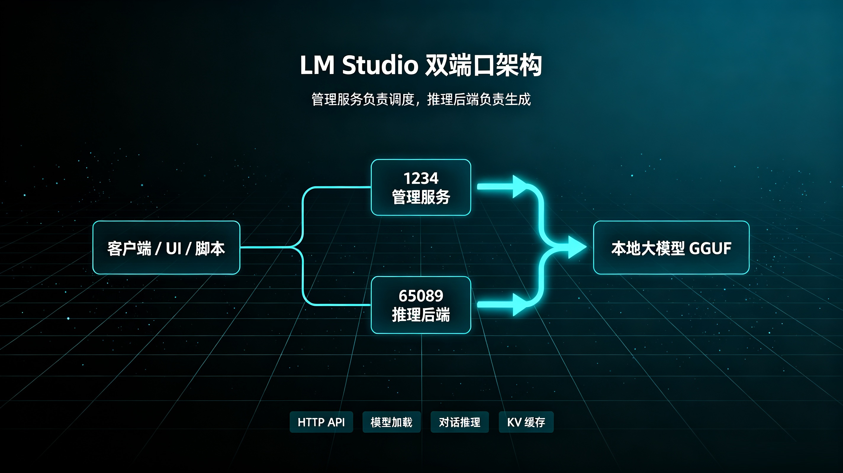 抓细节懂大局，跟我理解：LM studio大模型加载过程详解！
