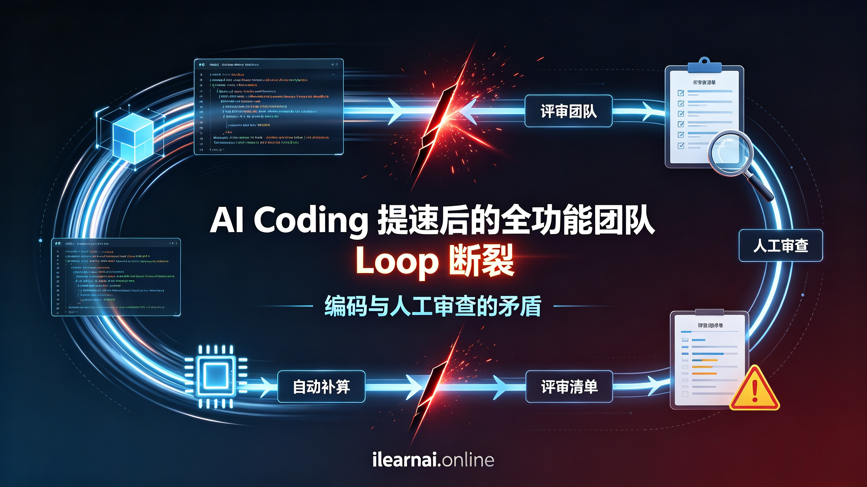 【系列】AI Coding 提速后的全功能团队Loop断裂：编码与人工审查的矛盾