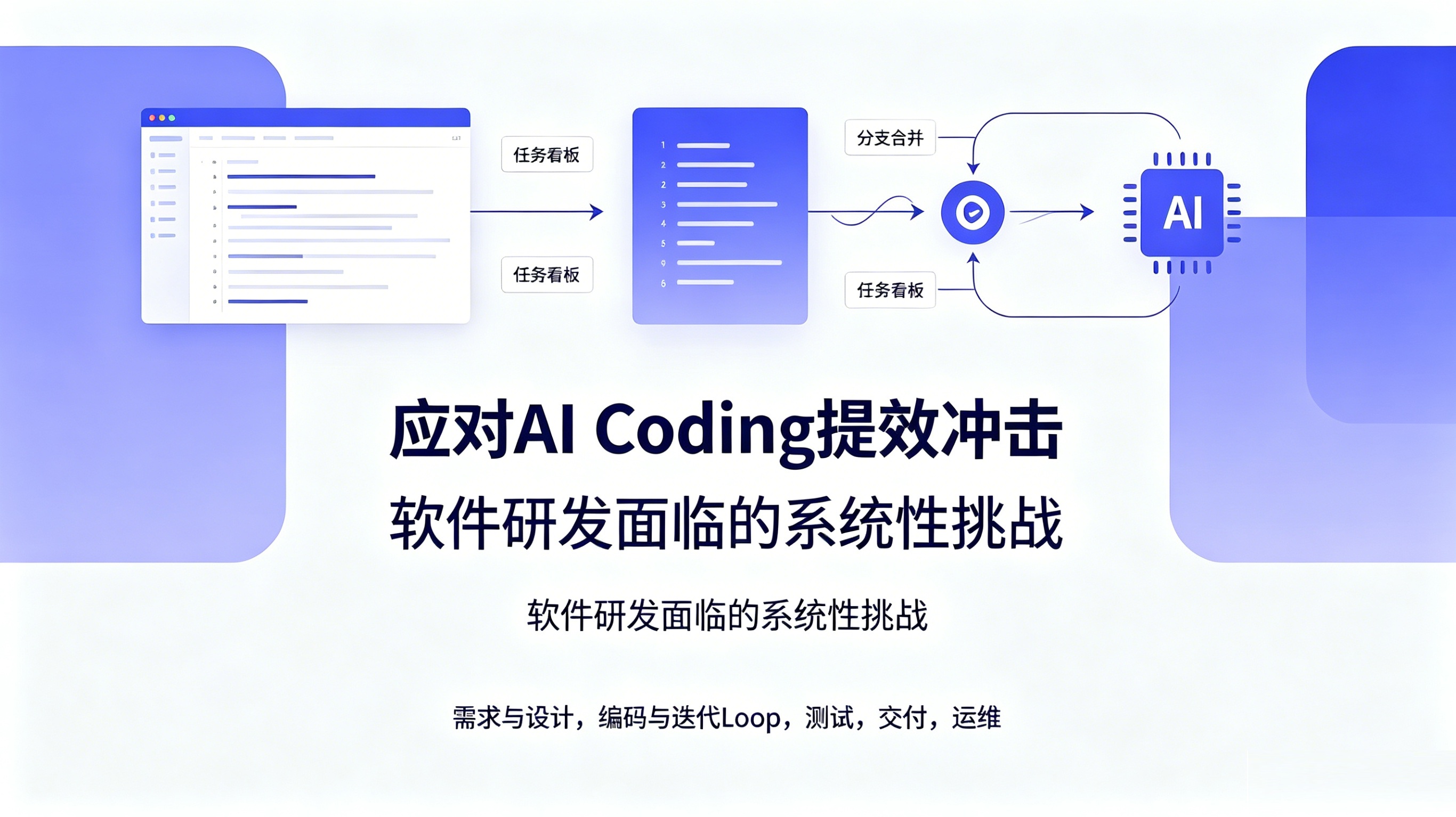 【系列】应对AI Coding提效冲击，软件研发面临的系统性的挑战是什么？