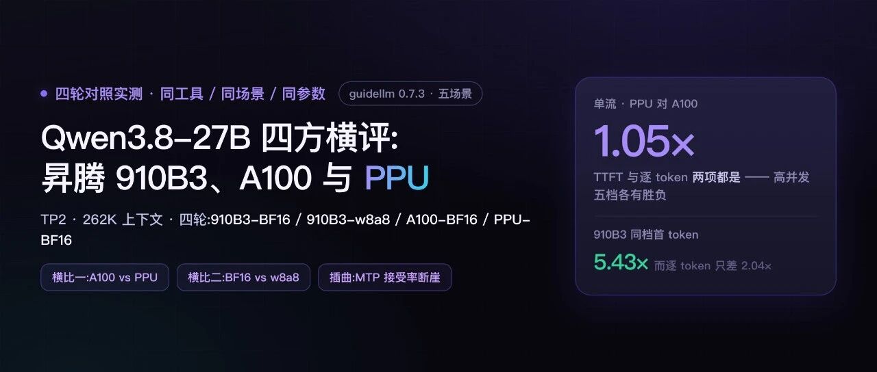 Qwen3.8-27B 四方横评:昇腾 910B3、A100 与 PPU