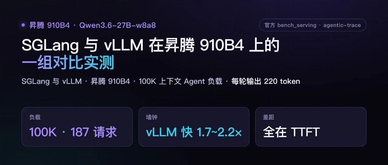 SGLang 与 vLLM 在昇腾 910B4 上的一组对比实测:100K 上下文 Agent 负载