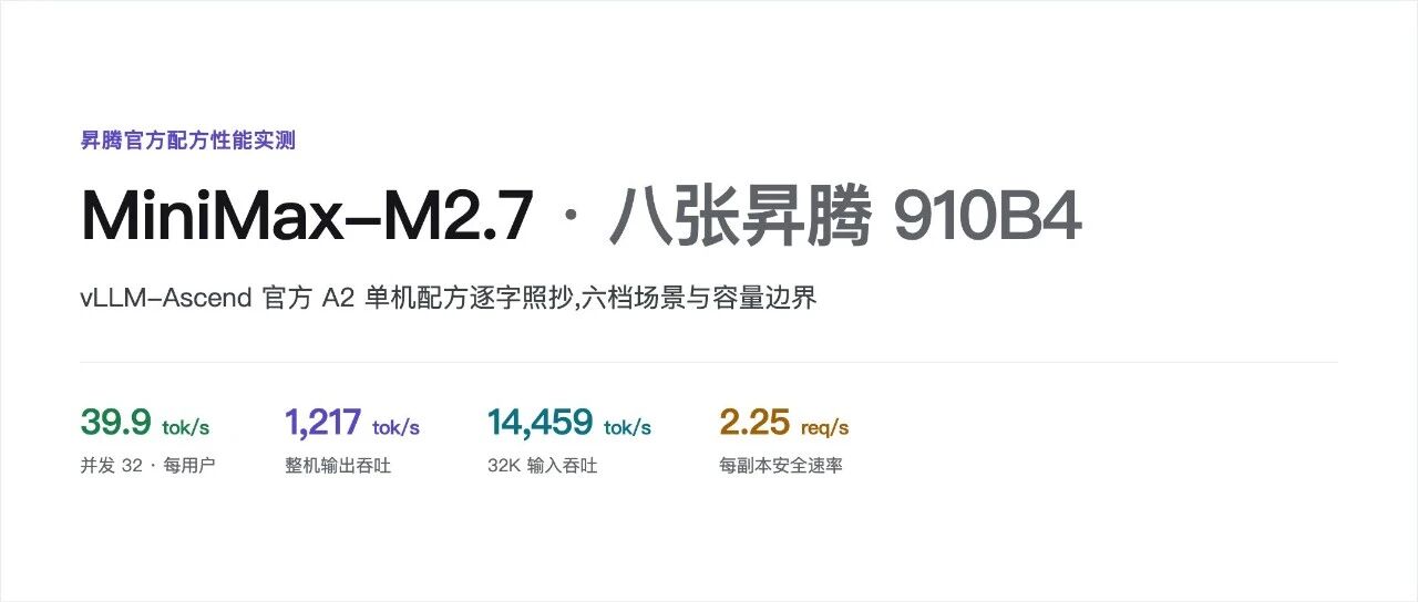 MiniMax-M2.7:用 vLLM-Ascend 官方配方在8张昇腾 910B4 上做性能实测
