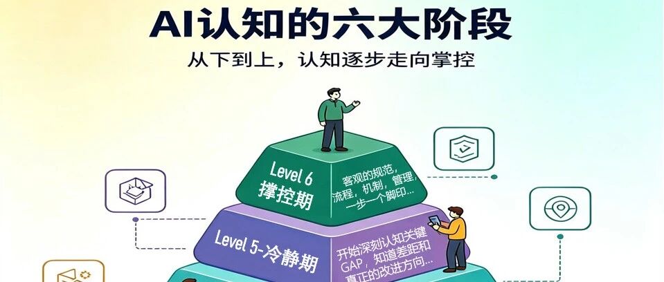 AI认知 的六大进阶，您或您的公司在第几层？