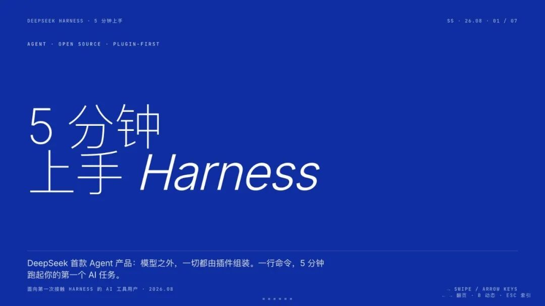 Harness PPT 第 1 页 Harness PPT 第 1 页
