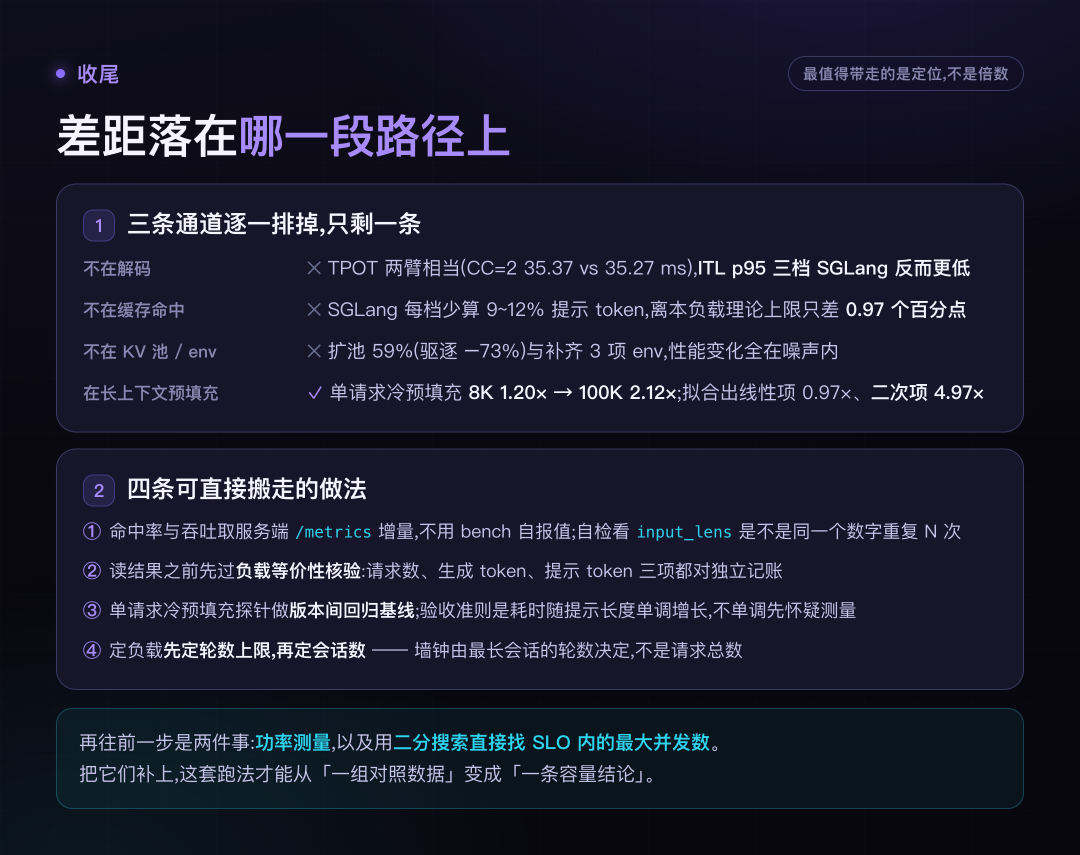差距落在哪一段路径上