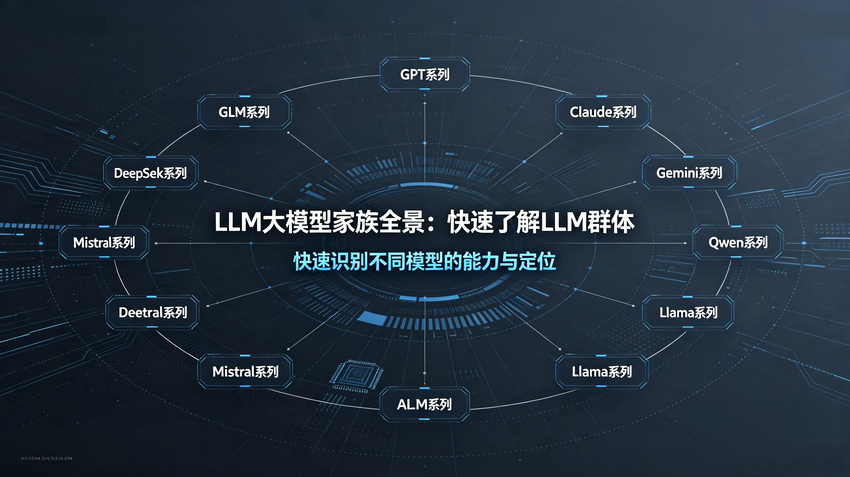 LLM大模型家族全景：快速了解LLM群体