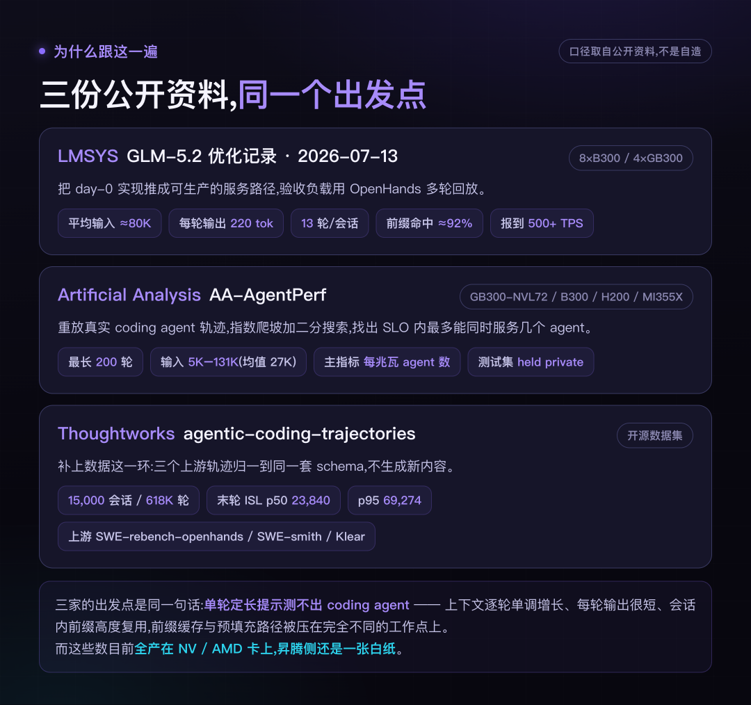三份公开资料,同一个出发点