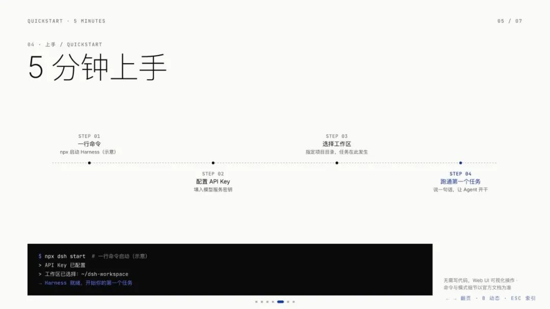 Harness PPT 第 5 页 Harness PPT 第 5 页