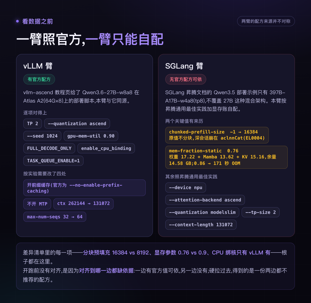 一臂照官方,一臂只能自配