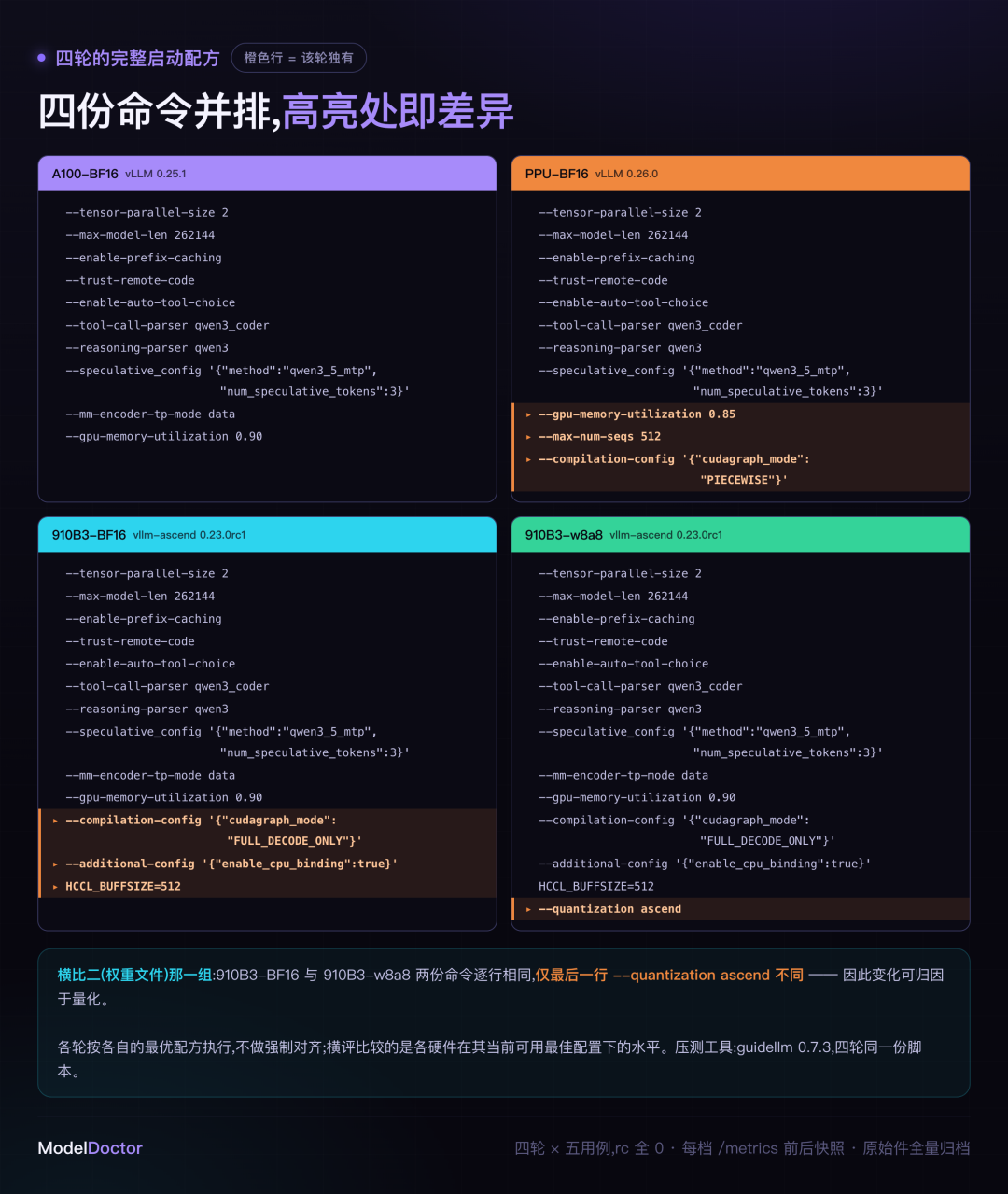 图 8:四轮的完整启动配方,橙色行为该轮独有 图 8:四轮的完整启动配方,橙色行为该轮独有