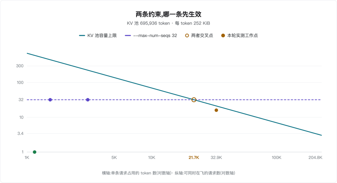 两条约束,哪一条先生效 两条约束,哪一条先生效