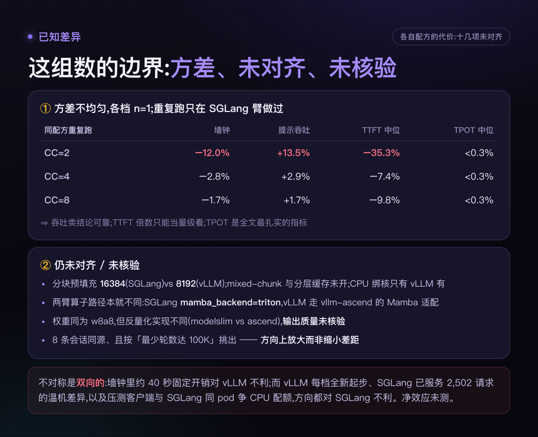 限定条件与已知差异