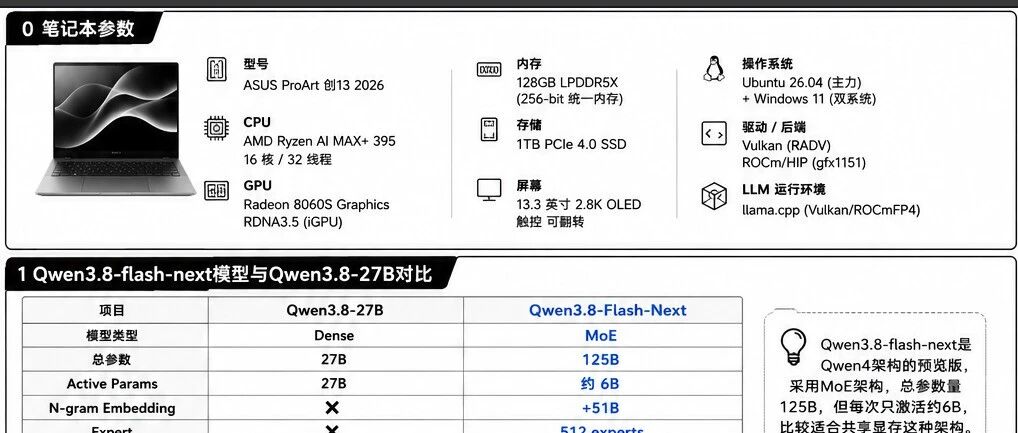 Ryzen AI Max+ 395 128GB笔记本跑Qwen3.8-flash-next实战