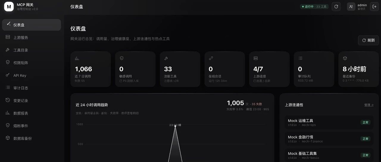 万字长文！企业级Agent调用治理和MCP网关实战