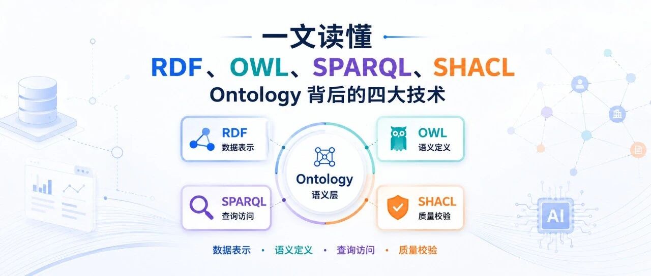 一文读懂 Ontology 背后的四大技术：RDF、OWL、SPARQL、SHACL