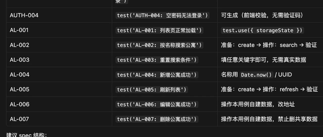 基于 Playwright + Midscene实现 UI 自动化｜DOM 定位 + 视觉识别 互补方案
