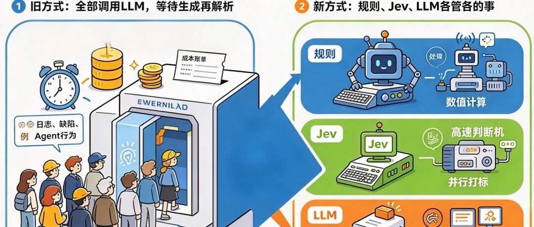 Jev来了，软件测试可能要重新定义"AI测试"了