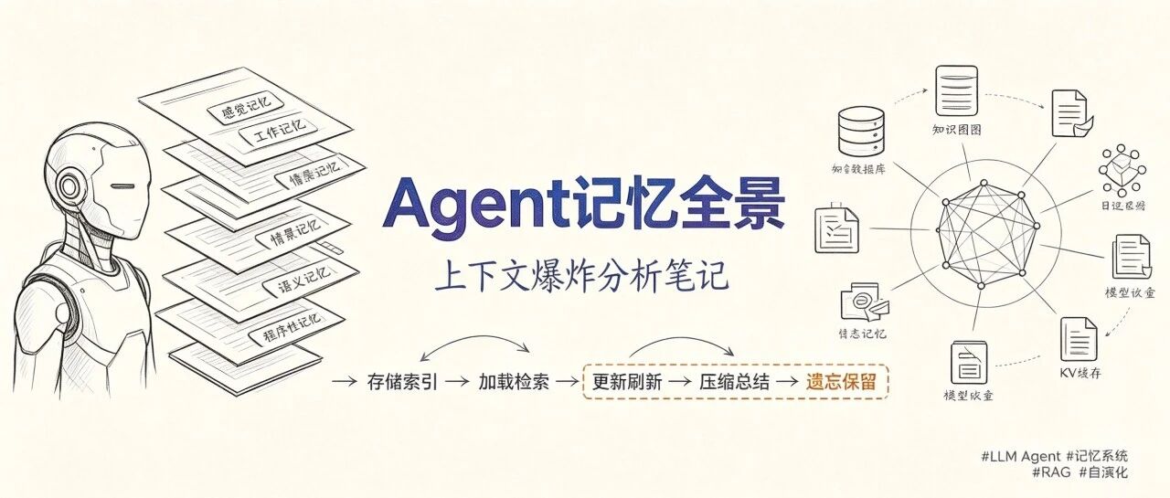 Agent 记忆全景：记在哪、怎么记、为谁记