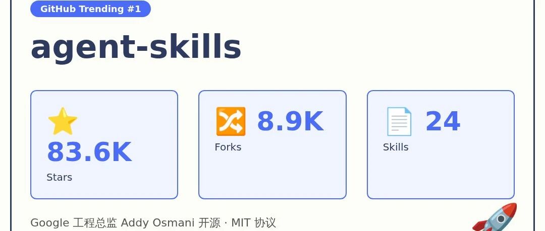 83.6K Star！Google工程总监把20年经验做成24个AI技能
