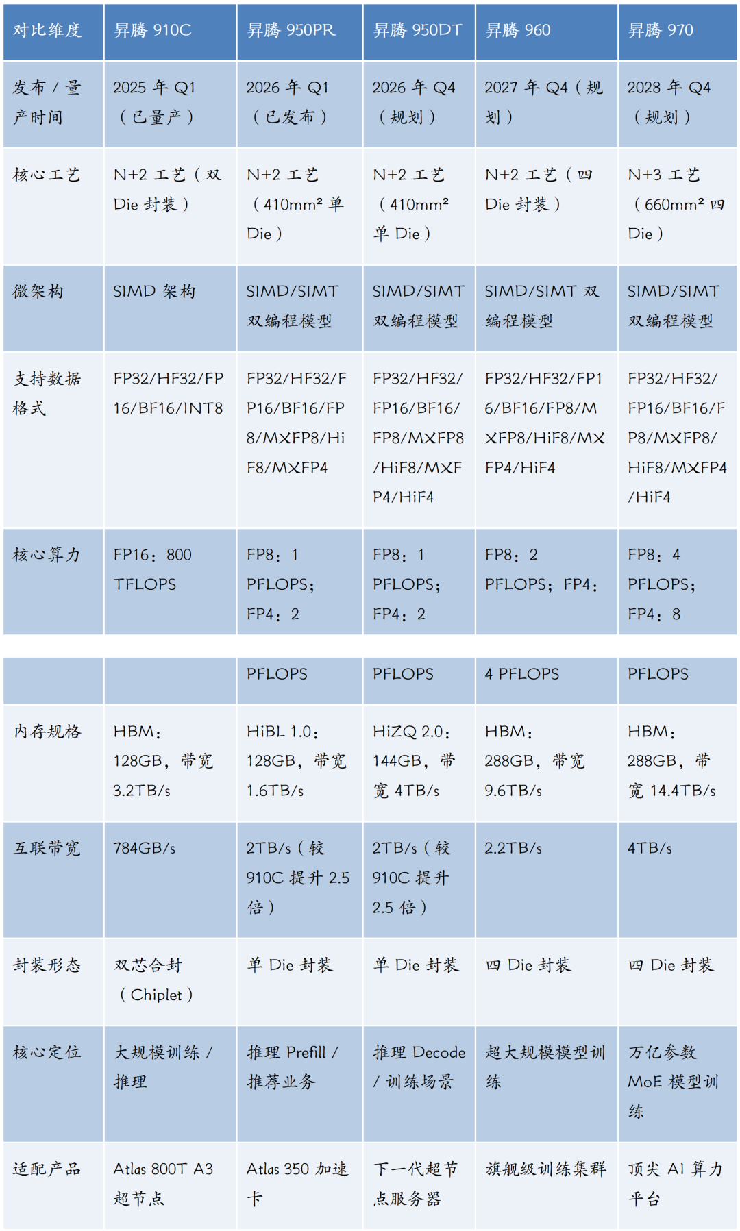 （数据来源：华为全联接大会