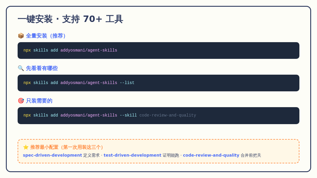 安装方式对比图 安装方式对比图
