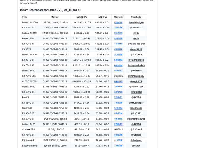 AI Max+ 395 相关 llama.cpp 社区 benchmark 页面