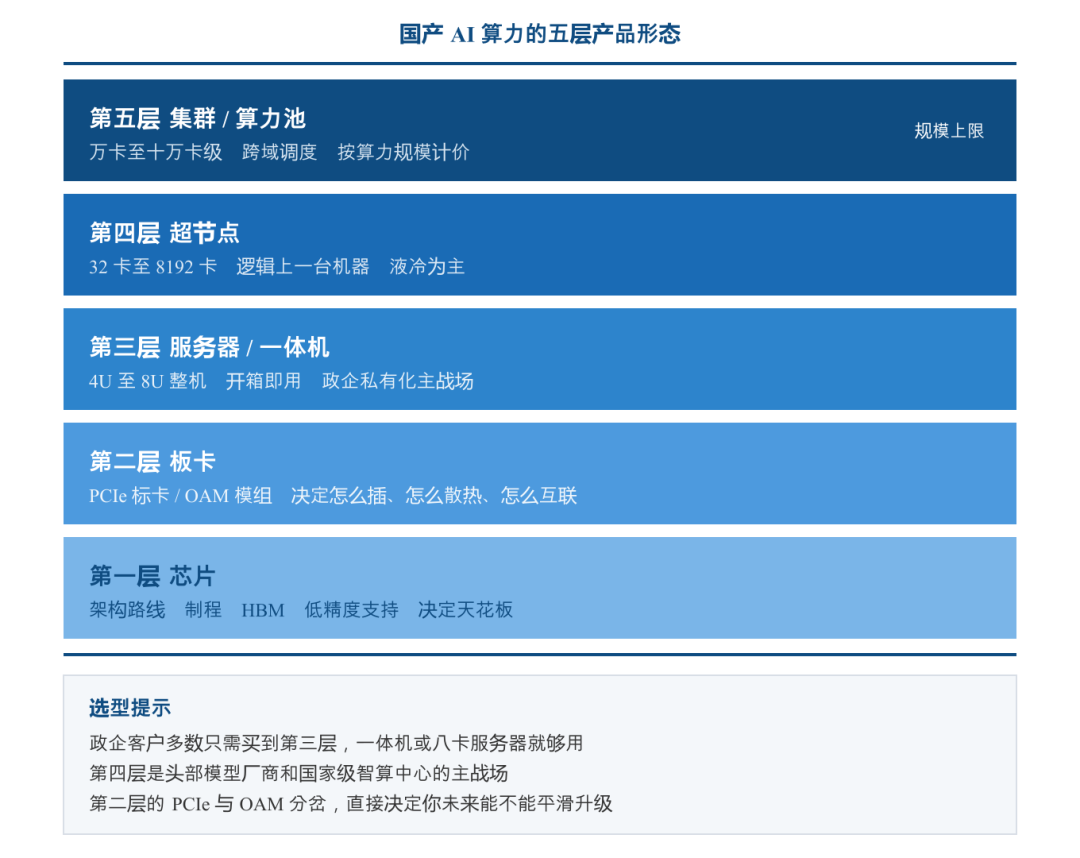 图示 图示