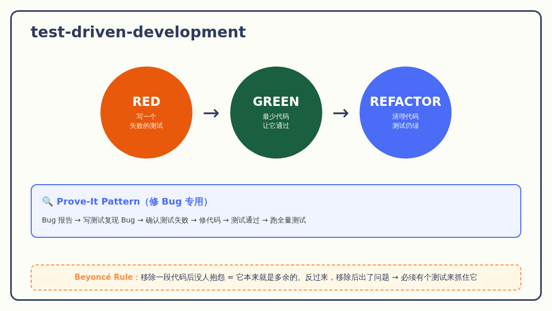 TDD Red-Green-Refactor 循环 TDD Red-Green-Refactor 循环
