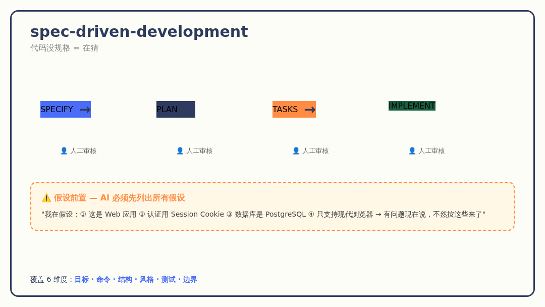 spec-driven-development 流程图 spec-driven-development 流程图