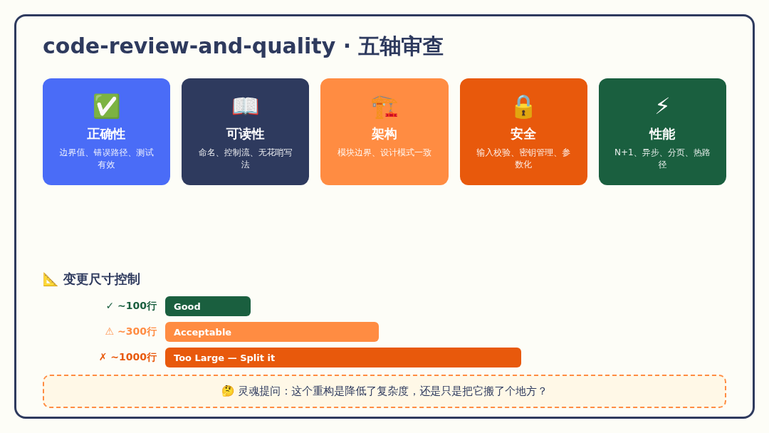 五轴代码审查模型 五轴代码审查模型