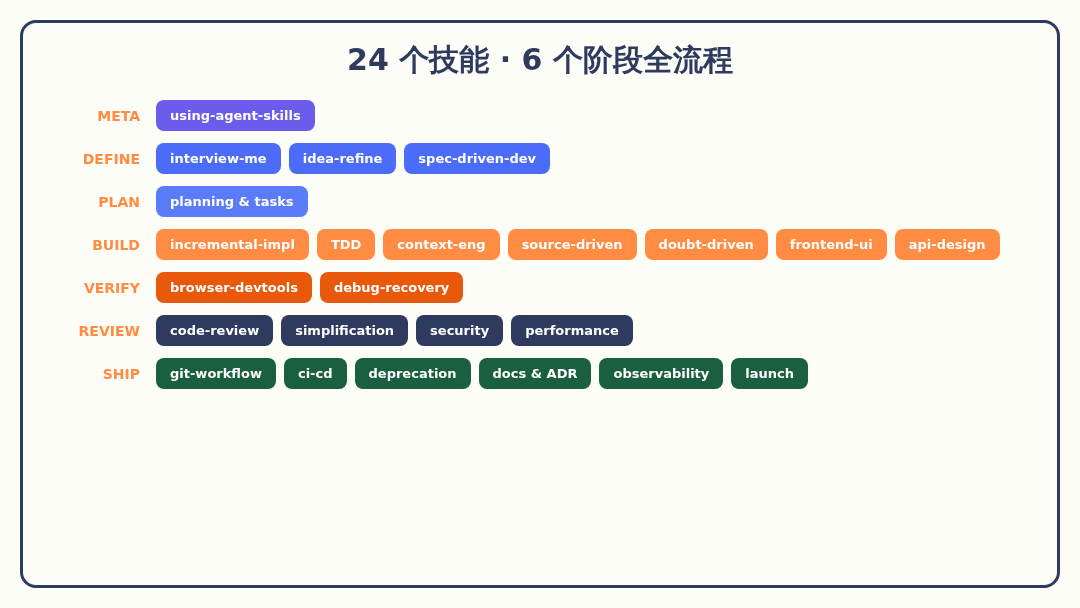24个技能全览图 24个技能全览图