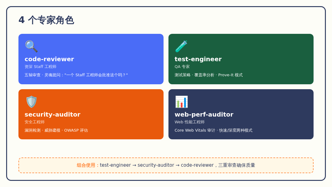 Google工程实践映射图 Google工程实践映射图