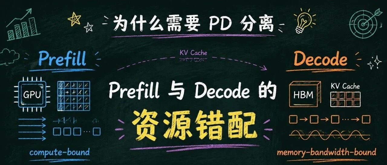 为什么需要 PD 分离：Prefill 与 Decode 的瓶颈、拆分与代价