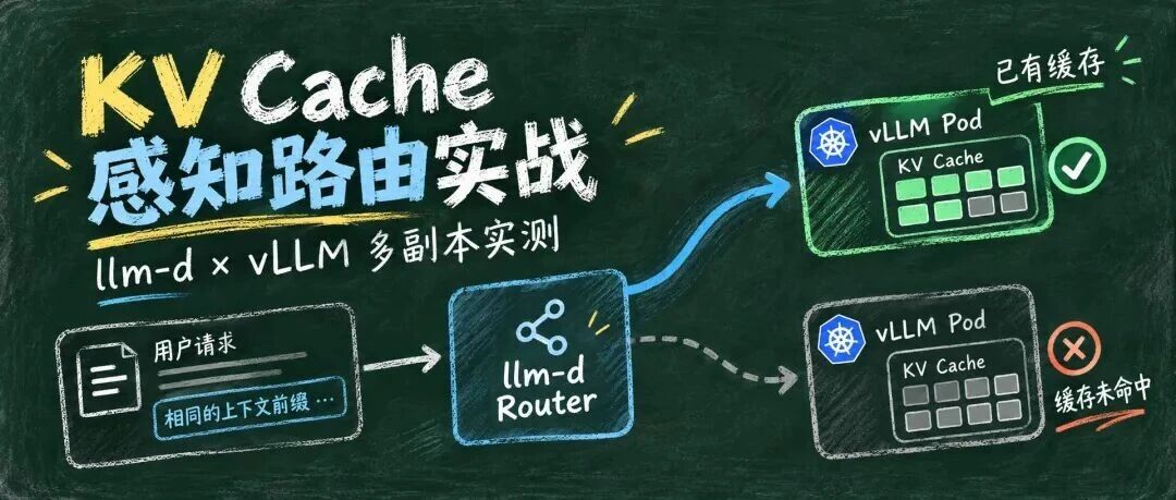 vLLM 多副本如何复用 KV Cache？llm-d 缓存感知路由实战