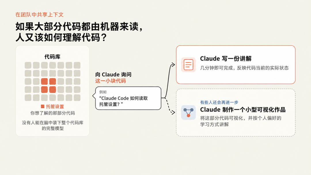 按需理解代码:让 Claude 针对特定模块写讲解或制作可视化作品 按需理解代码:让 Claude 针对特定模块写讲解或制作可视化作品