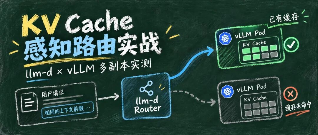 KV Cache 感知路由实战：llm-d 与 vLLM 多副本实测