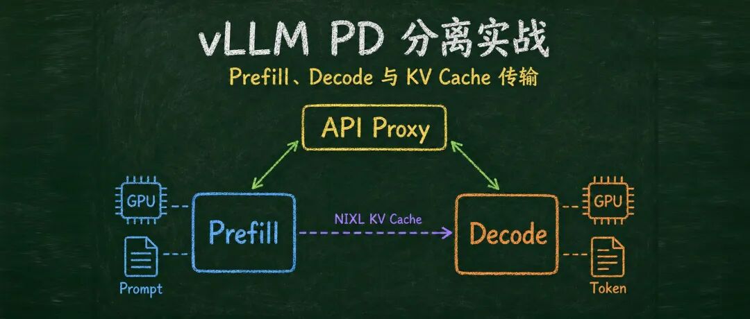 vLLM PD 分离实战:Prefill、Decode 与 KV Cache 传输 vLLM PD 分离实战:Prefill、Decode 与 KV Cache 传输